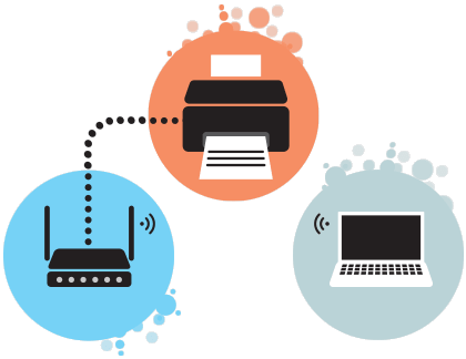 Как подключить принтер к сети Wi-Fi: полное руководство